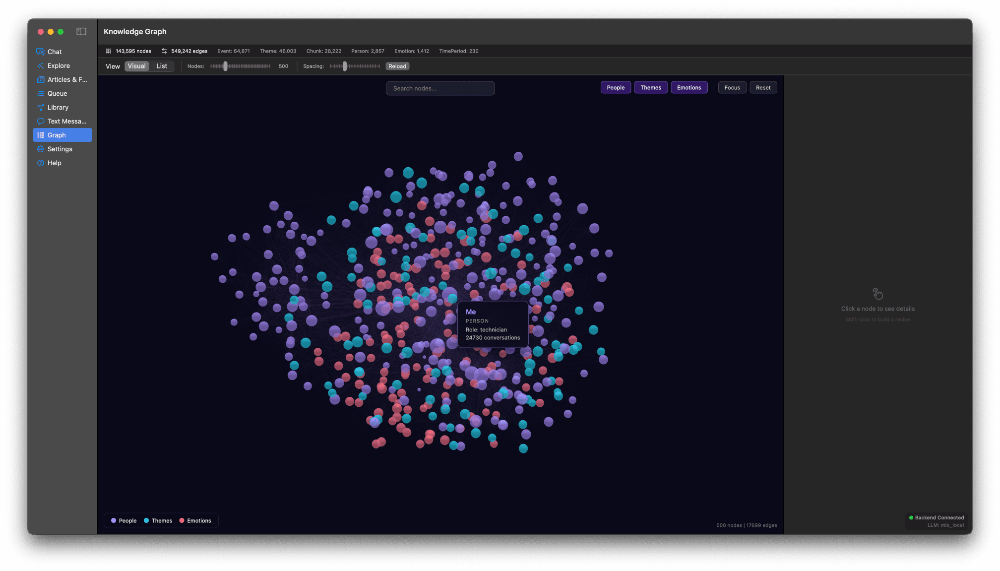 Knowledge Graph